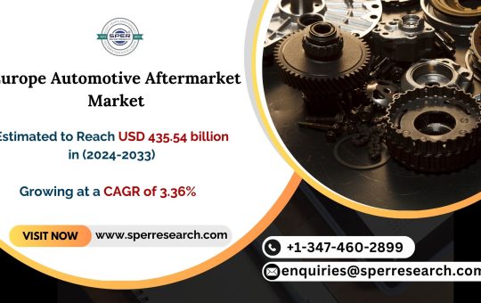 Europe Automotive Aftermarket Market