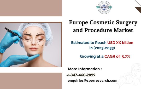 Europe Cosmetic Surgery and Procedure Market