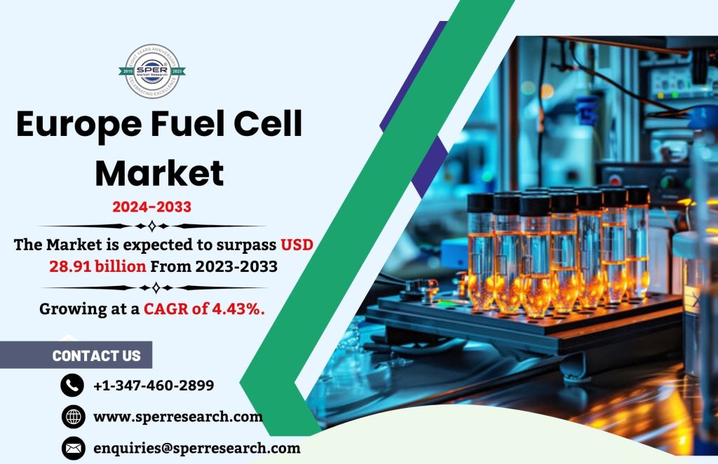 Europe Fuel Cell Market