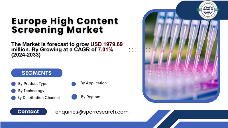 Europe High Content Screening Market