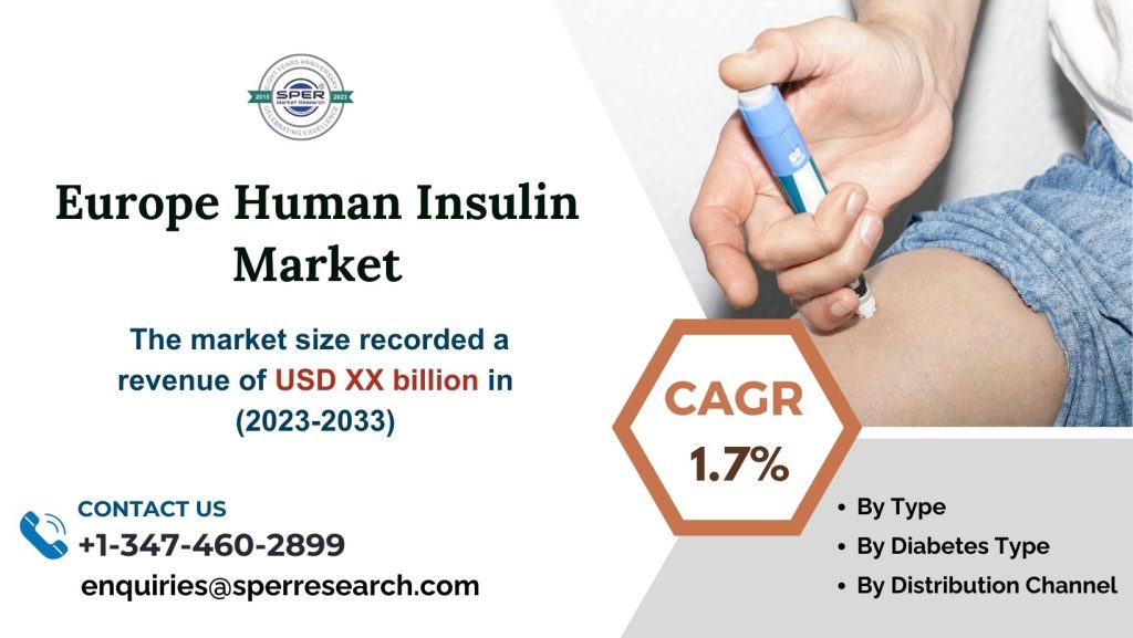 Europe Human Insulin Market