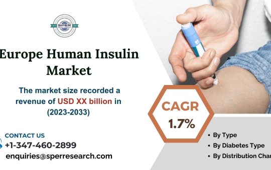 Europe Human Insulin Market