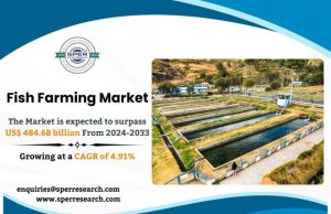 Fish Farming Market