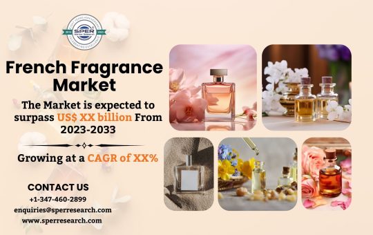 French Fragrance Market