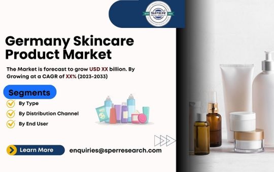 Germany Skincare Product Market