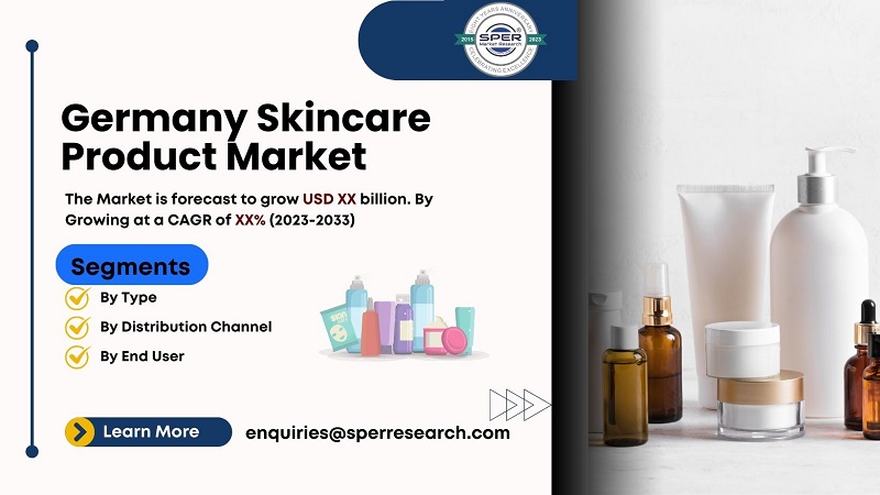 Germany Skincare Product Market