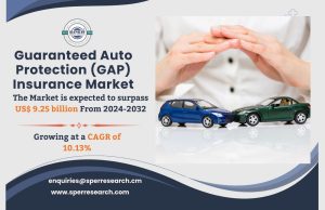 Guaranteed Auto Protection (GAP) Insurance Market