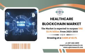 Healthcare Blockchain Market