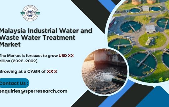 Malaysia Industrial Water and Waste Water Treatment Market