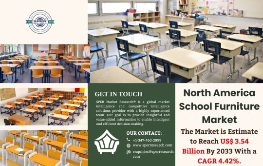 North America School Furniture Market