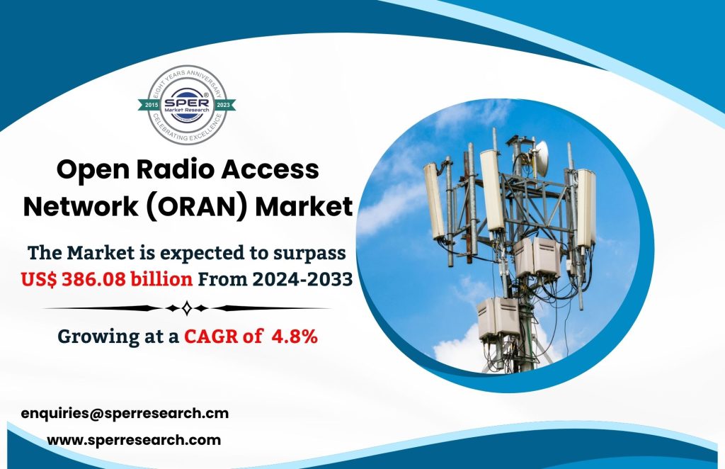 Open Radio Access Network (ORAN) Market