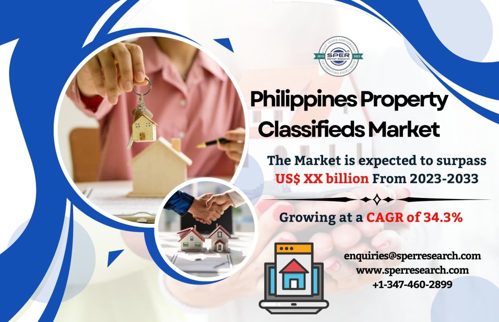 Philippines Property Classifieds Market