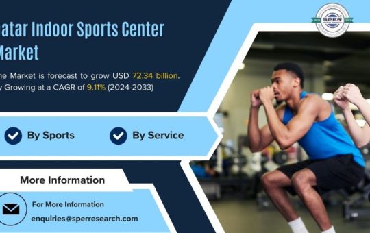 Qatar Indoor Sports Center Market