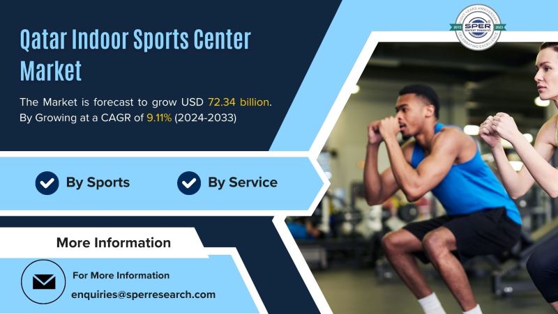 Qatar Indoor Sports Center Market