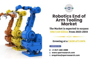 Robotics End of Arm Tooling Market
