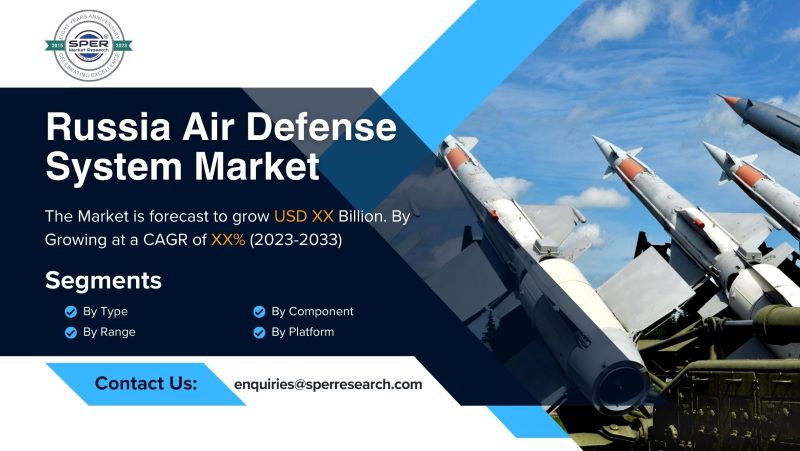 Russia Air Defense System Market