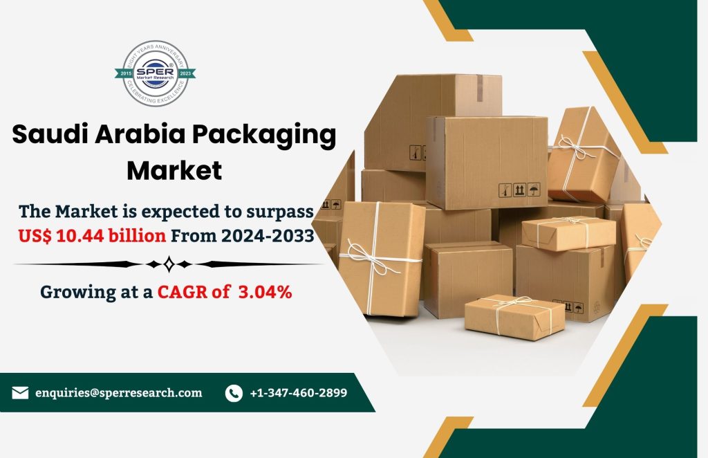 Saudi Arabia Packaging Market