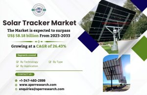 Solar Tracker Market