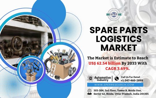 Spare Parts Logistics Market