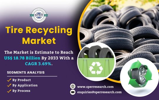 Tire Recycling Market