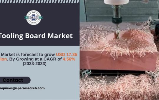 Tooling Board Market