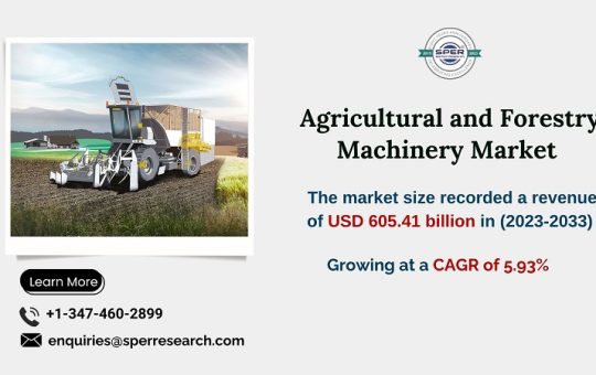 Agricultural and Forestry Machinery Market