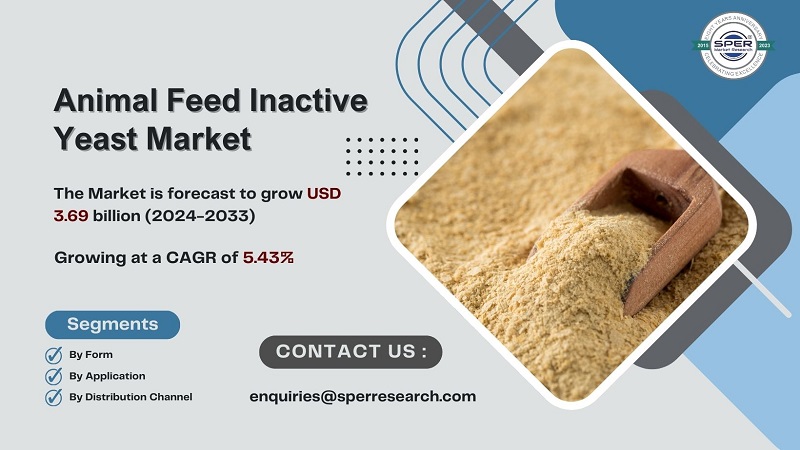 Animal Feed Inactive Yeast Market