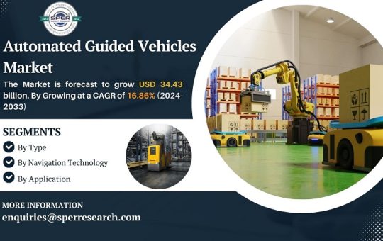 Automated Guided Vehicles Market