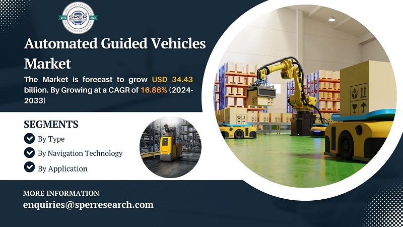 Automated Guided Vehicles Market