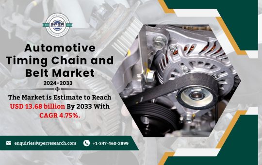 Automotive Timing Chain and Belt Market