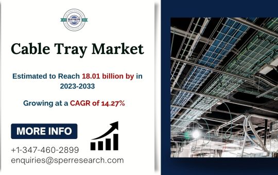 Cable Tray Market