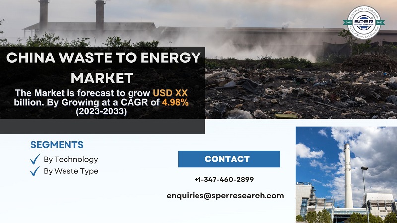 China Waste to Energy Market