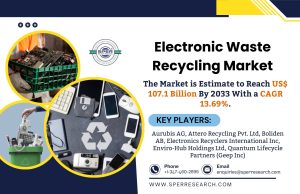 Electronic Waste Recycling Market