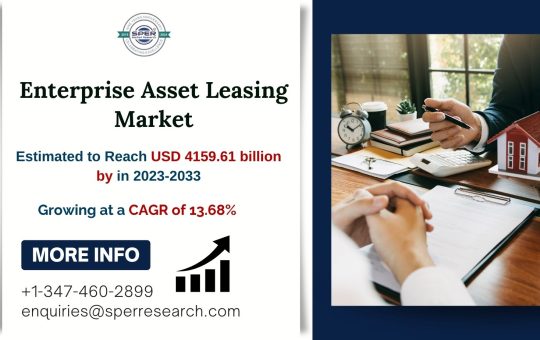 Enterprise Asset Leasing Market