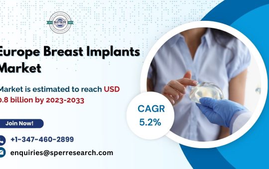 Europe Breast Implants Market