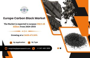 Europe Carbon Black Market