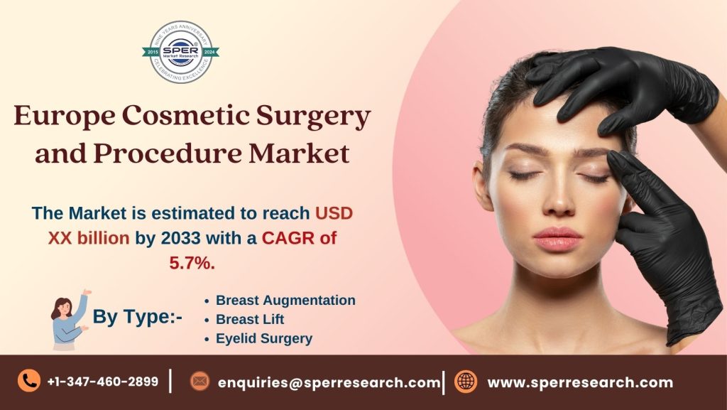 Europe Cosmetic Surgery and Procedure Market