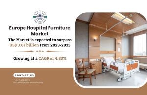 Europe Hospital Furniture Market