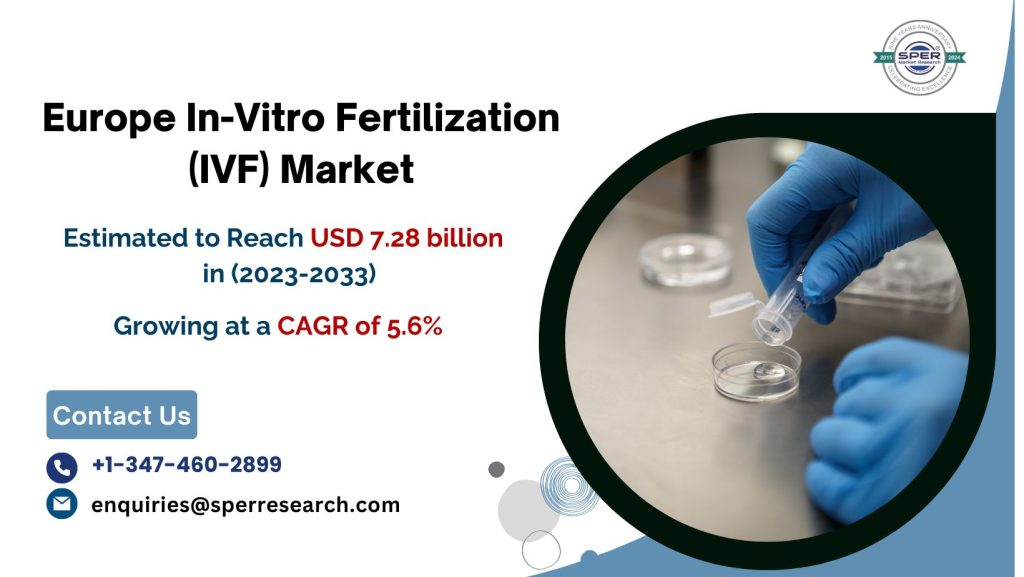 Europe In-Vitro Fertilization (IVF) Market