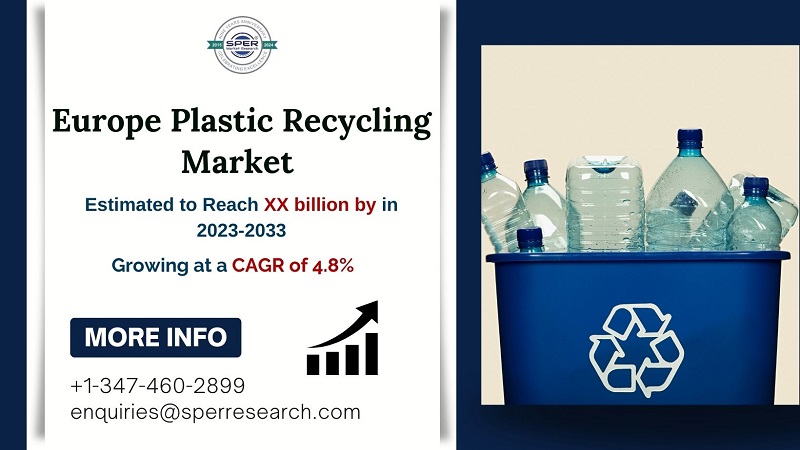 Europe Plastic Recycling Market