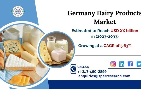 Germany Dairy Products Market