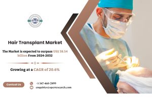 Hair Transplant Market