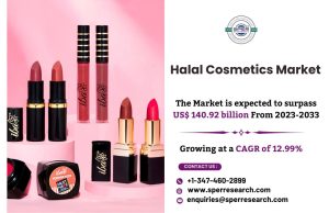 Halal Cosmetics Market