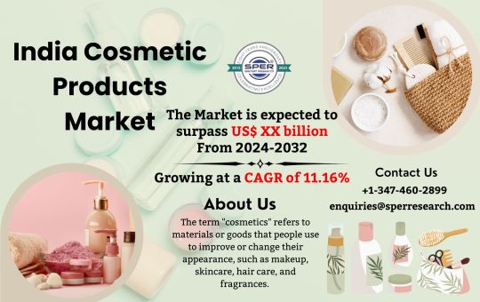 India Cosmetic Products Market