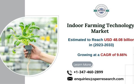 Indoor Farming Technology Market