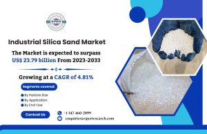 Industrial Silica Sand Market