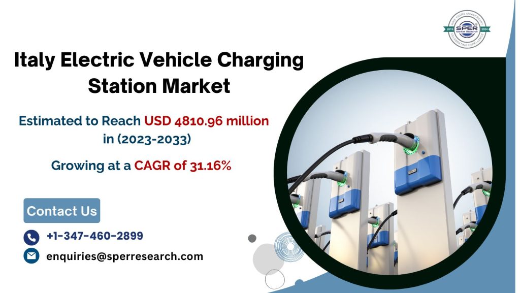 Italy Electric Vehicle Charging Station Market