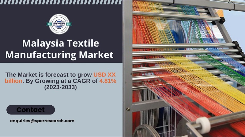 Malaysia Textile Manufacturing Market