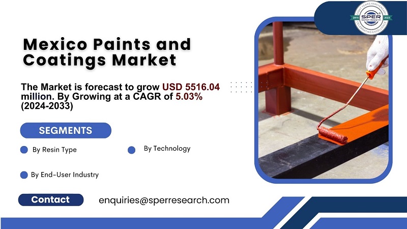 Mexico Paints and Coatings Market