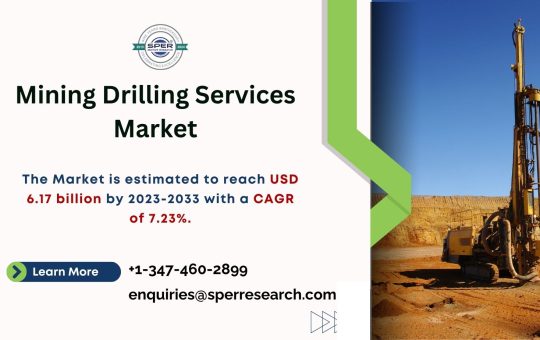 Mining Drilling Services Market